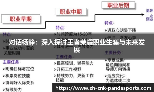 对话杨静：深入探讨王者荣耀职业生涯与未来发展